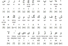 история казахской письменности