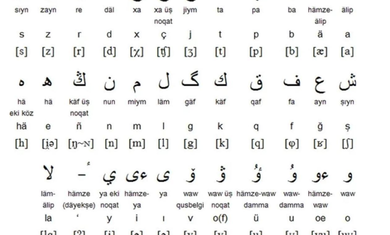 история казахской письменности